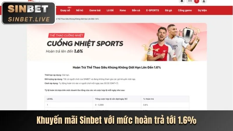 Ưu đãi chào mừng J88BET